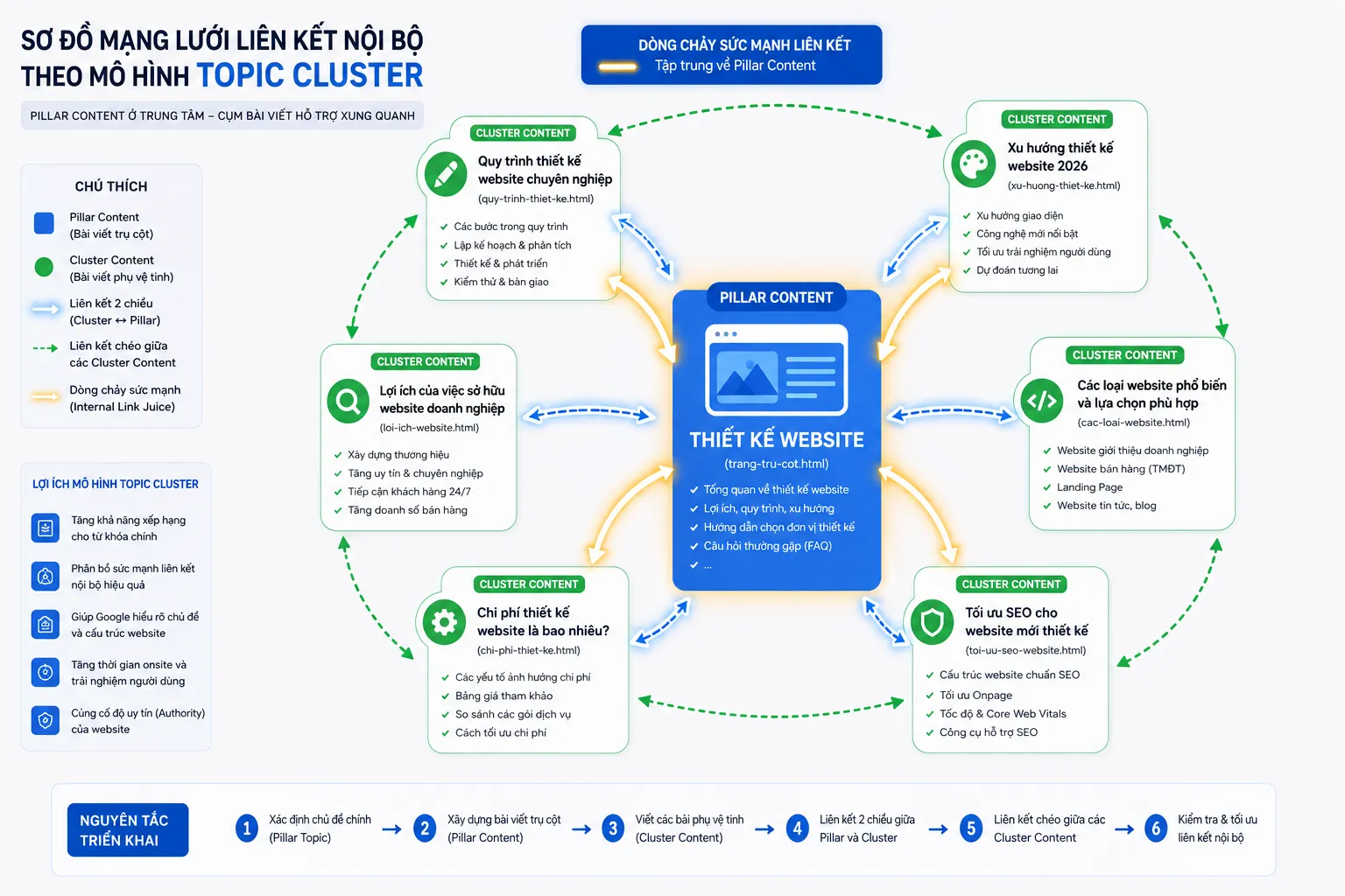 Triển khai Schema Markup và tối ưu Core Web Vitals chuyên sâu