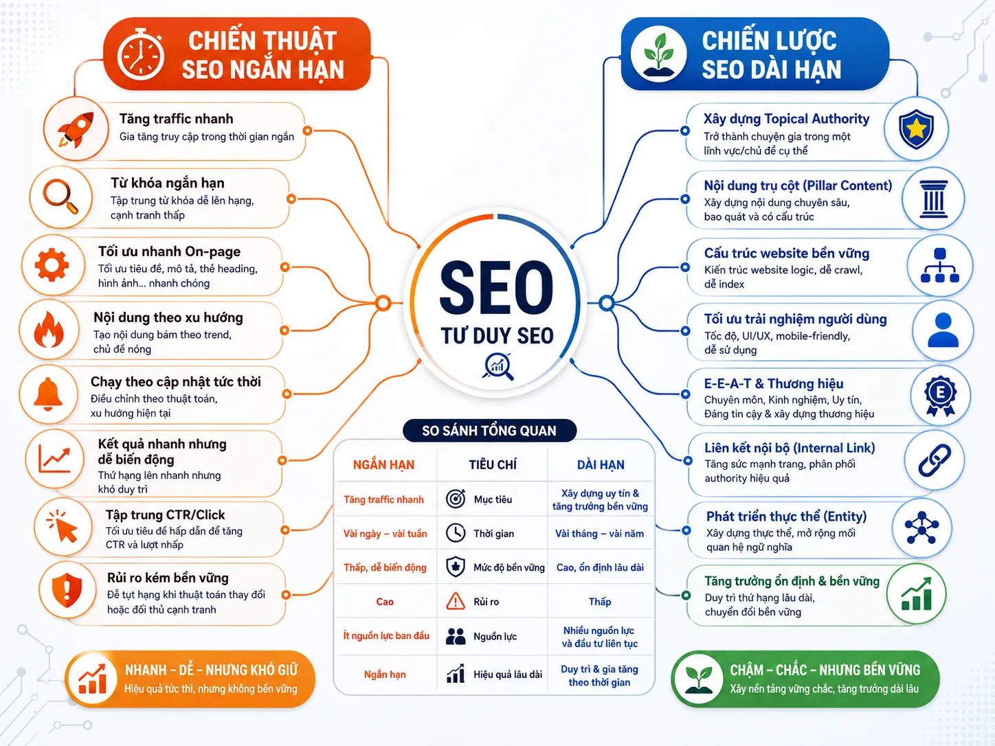 Chiến lược SEO tổng thể cho doanh nghiệp giúp tăng trưởng bền vững