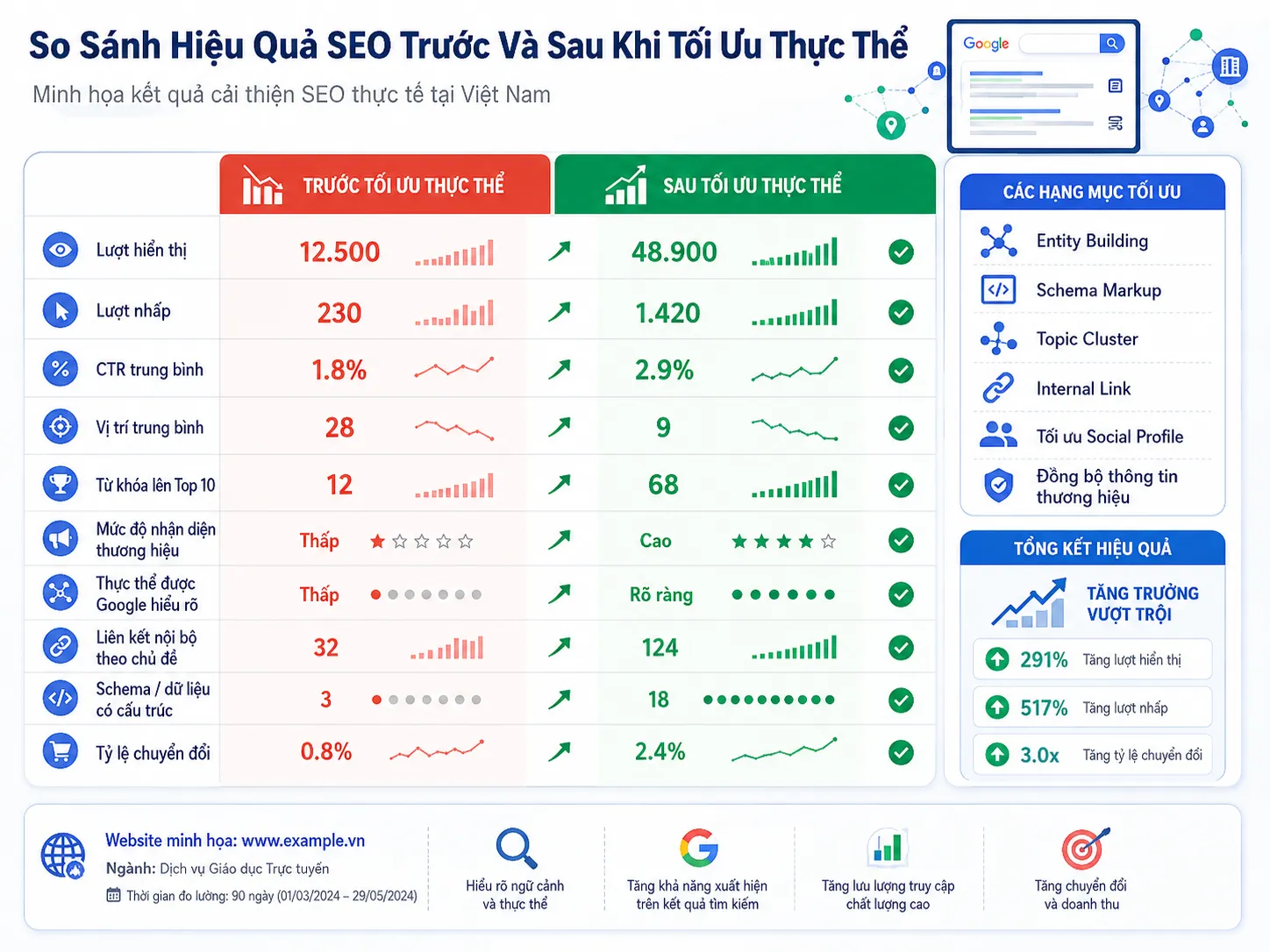 Duy trì sức mạnh thực thể số bằng tối ưu hóa liên tục