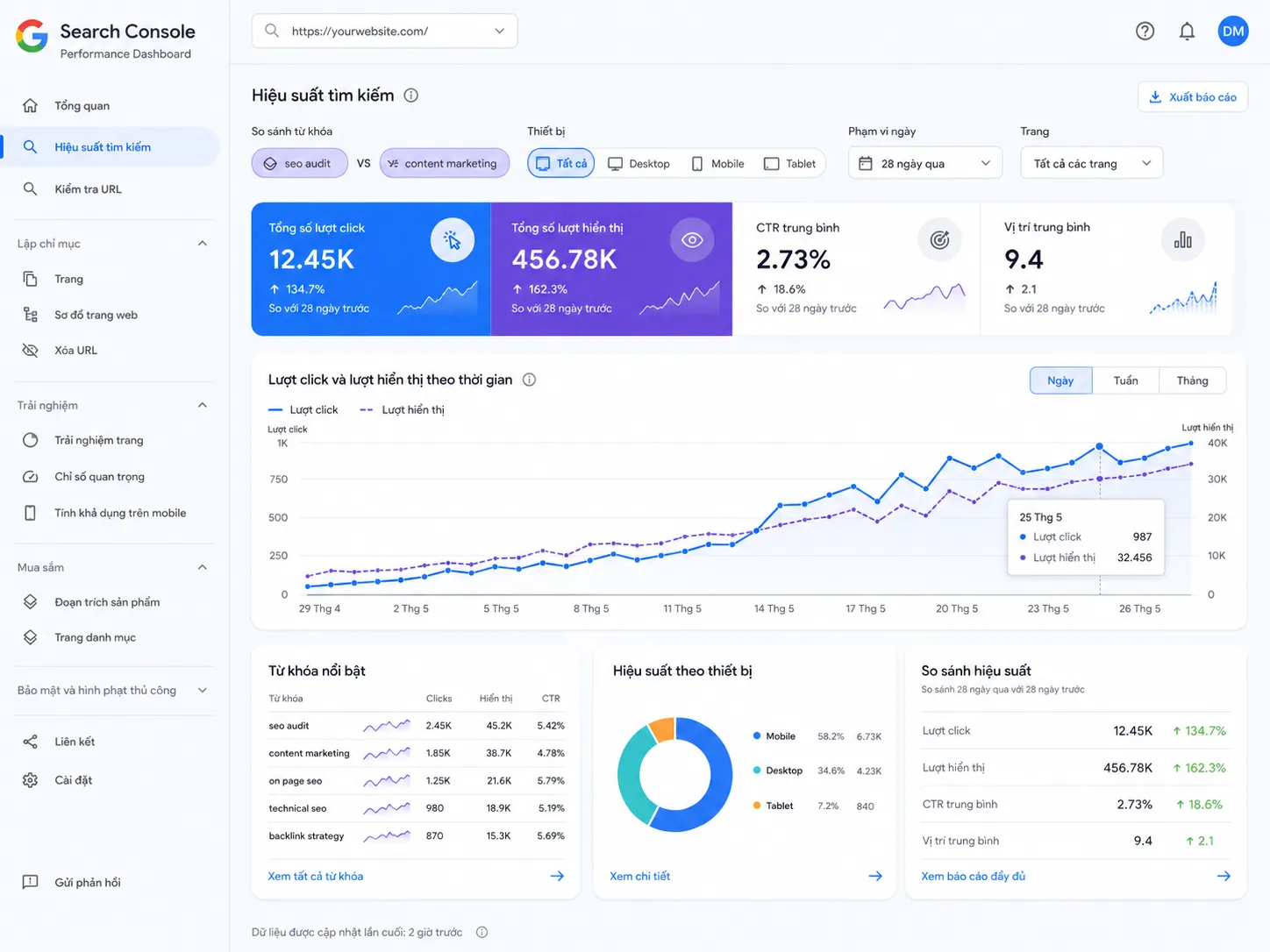 Báo cáo hiệu suất trong Google Search Console
