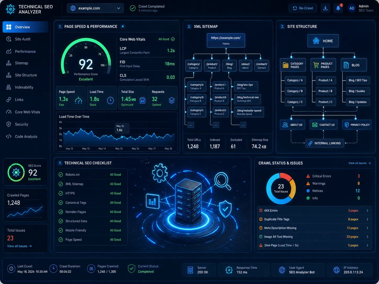 Kiểm tra Technical SEO toàn diện cho quy trình SEO tổng thể