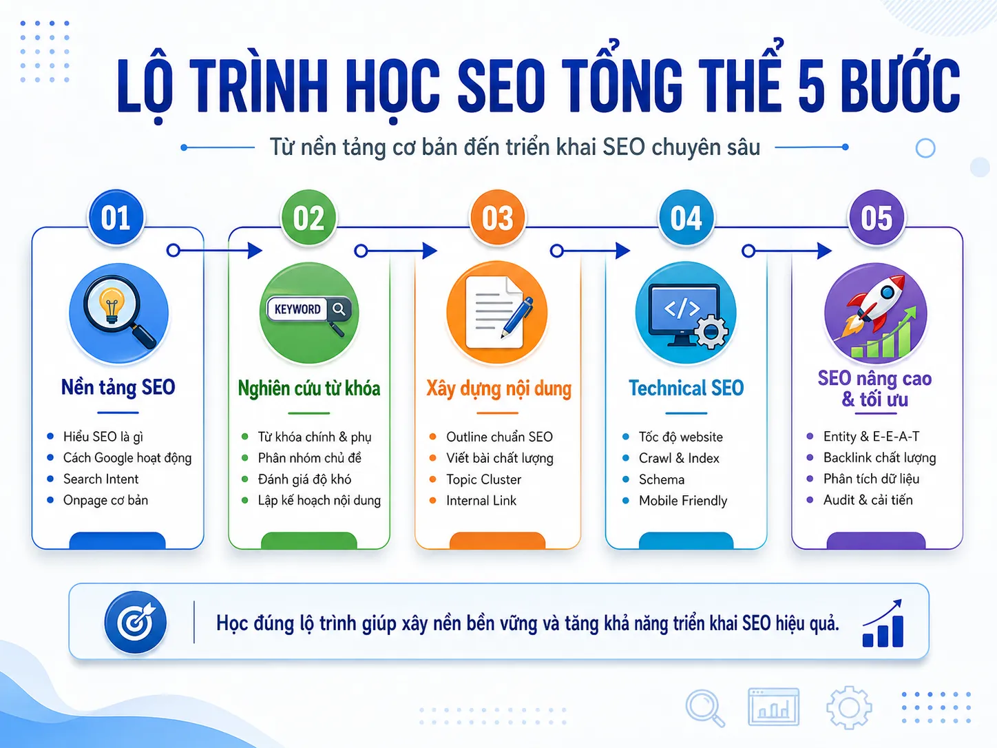 Lộ trình học SEO tổng thể bài bản cho người mới bắt đầu