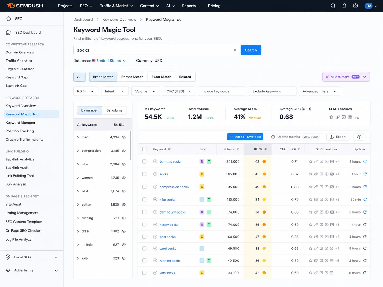 Sử dụng Keyword Magic Tool trong SEMrush để tìm kiếm từ khóa ngách