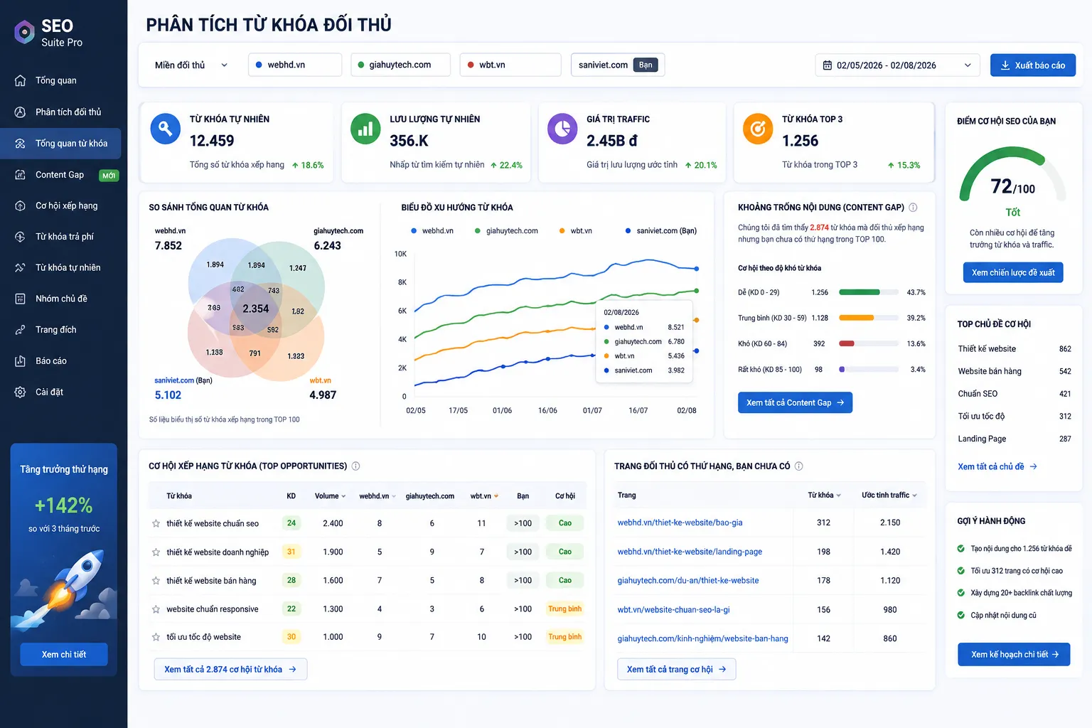 Phân tích từ khóa đối thủ để tìm Content Gap