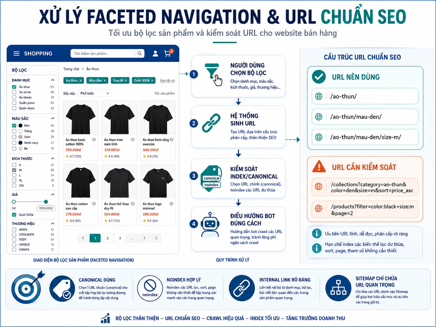 Tối ưu bộ lọc faceted navigation trong seo danh mục sản phẩm