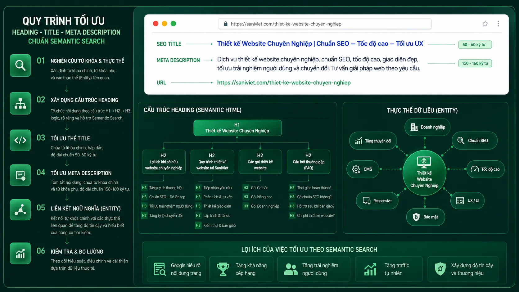 Tối ưu thẻ Title và Meta Description chuẩn tiêu chuẩn seo onpage