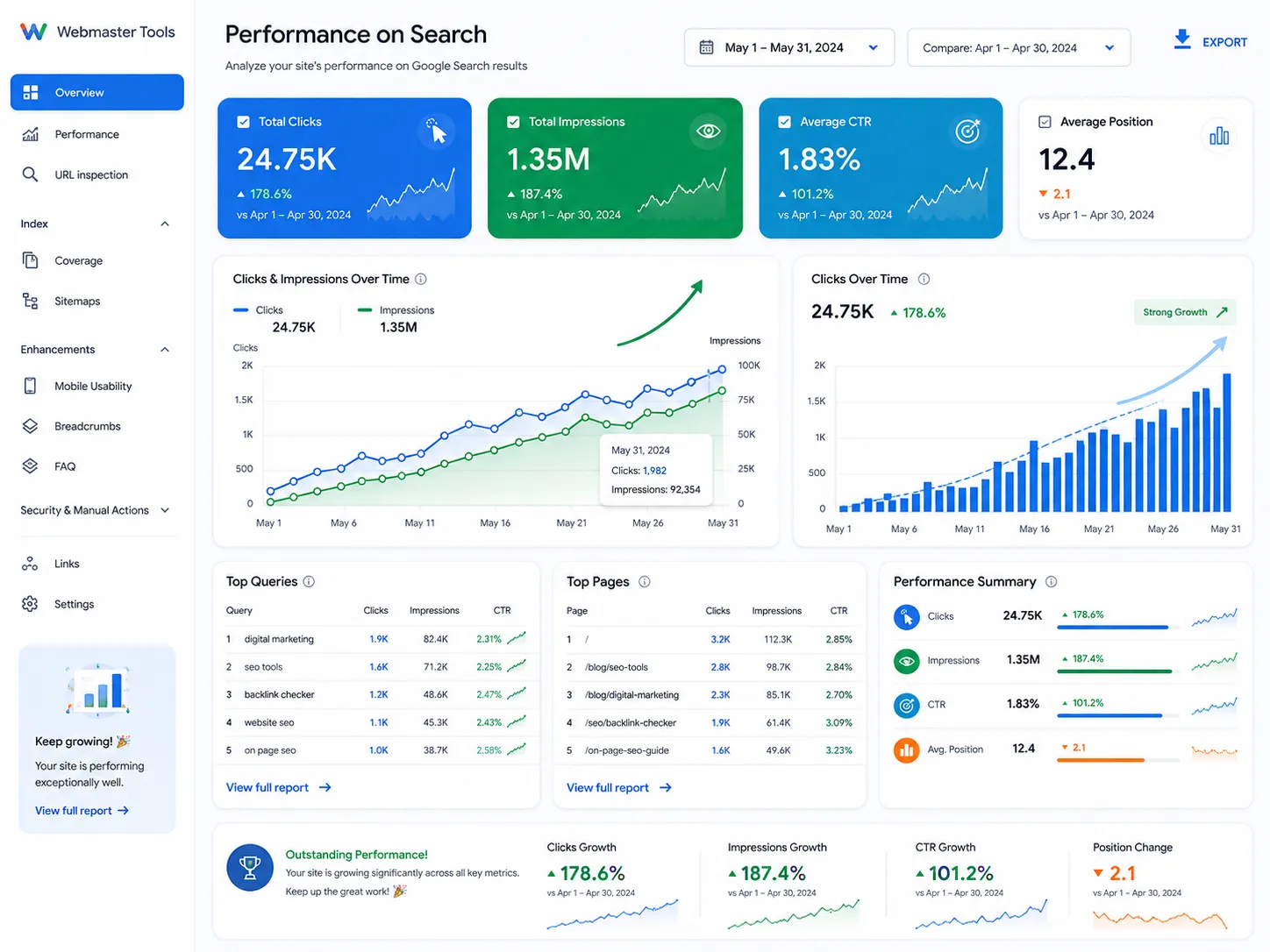 Báo cáo hiệu suất tìm kiếm trên giao diện Google Webmaster Tools