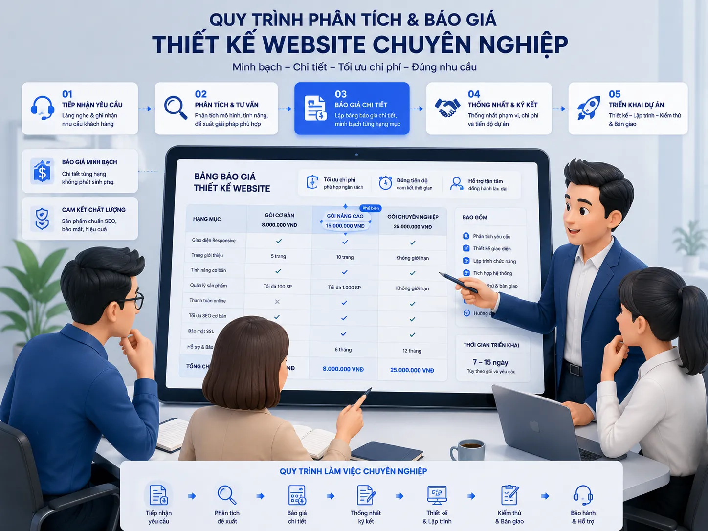 Báo giá thiết kế website chuyên nghiệp