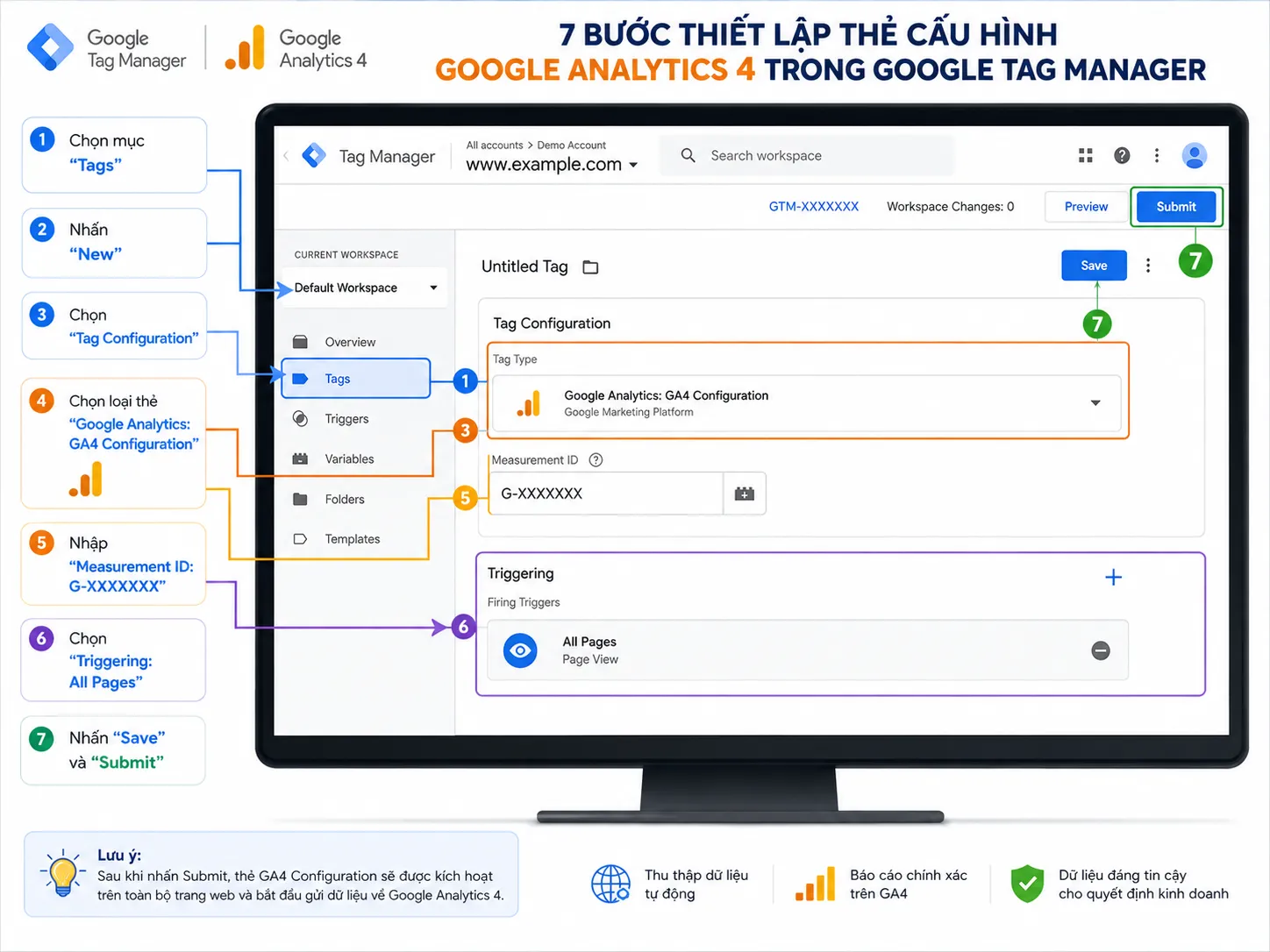Cách cấu hình Google Analytics qua Google Tag Manager