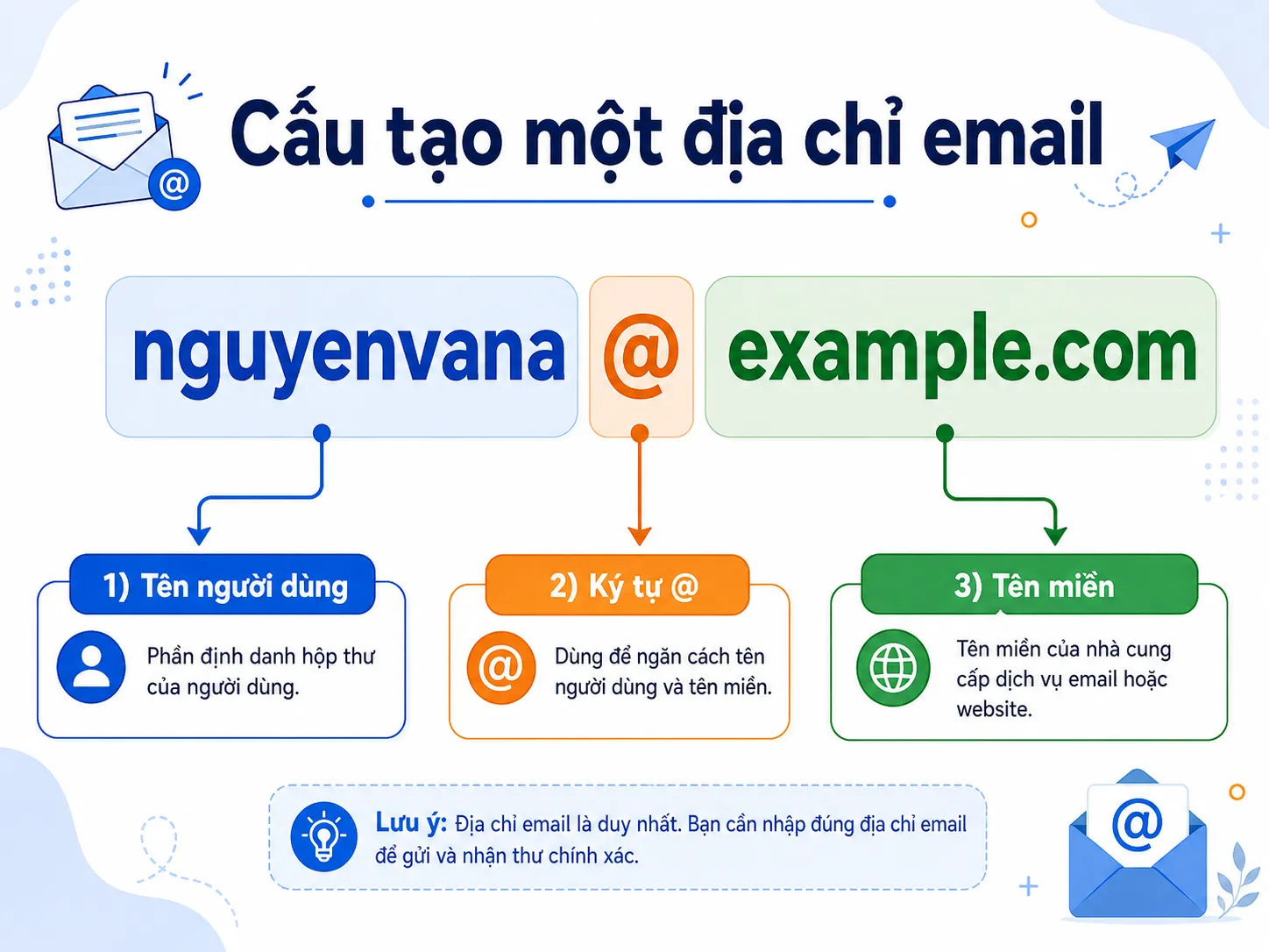 Cấu trúc địa chỉ email là gì