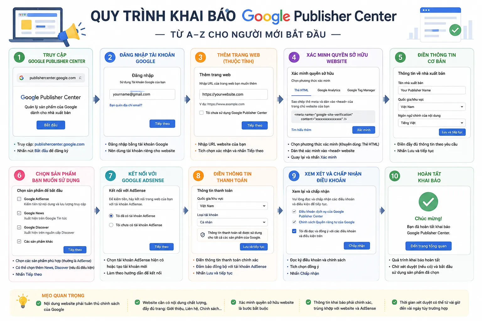 Quy trình đăng ký Google Publisher Center