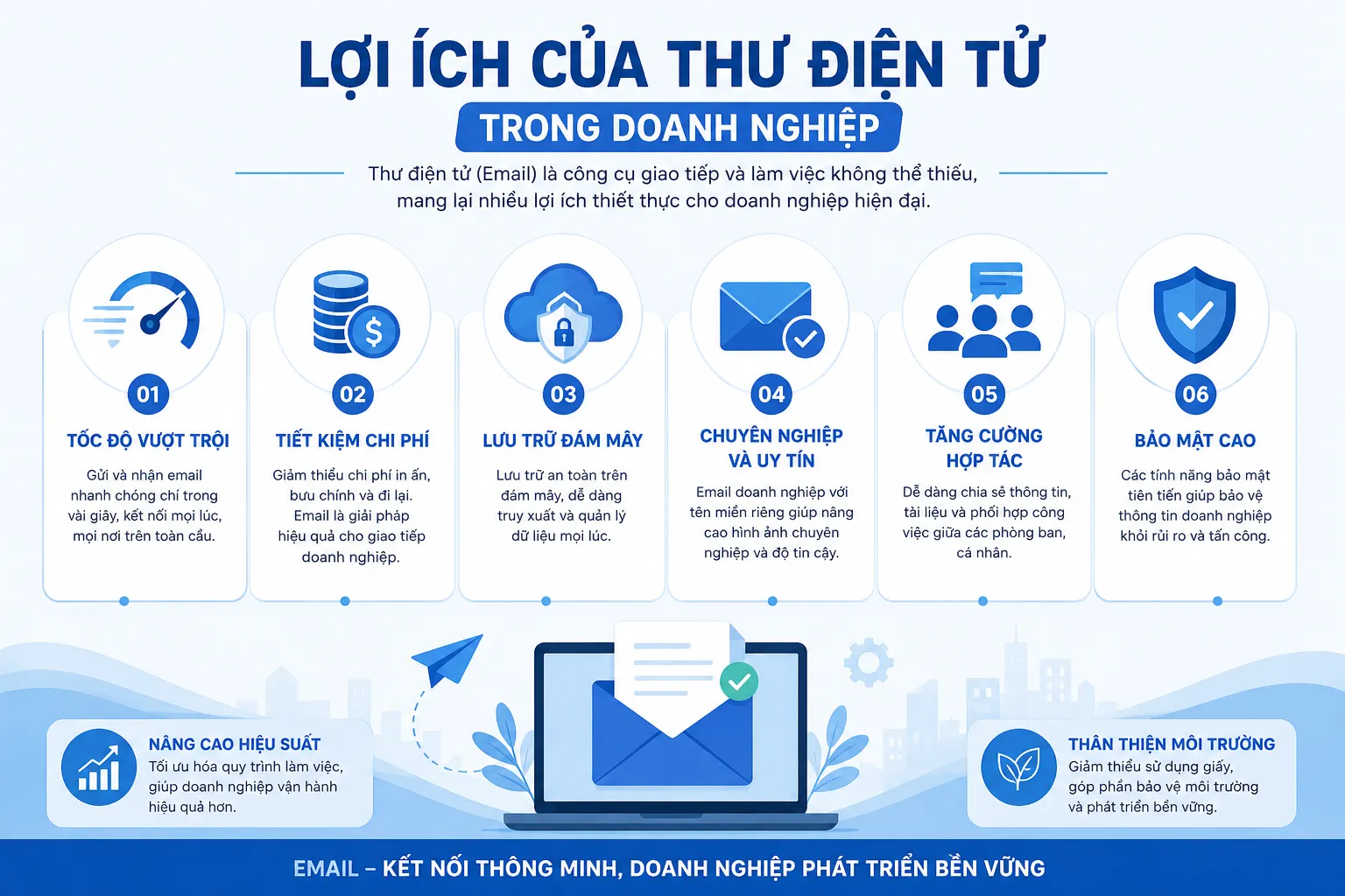 So sánh cơ chế hoạt động của các giao thức SMTP, POP3 và IMAP