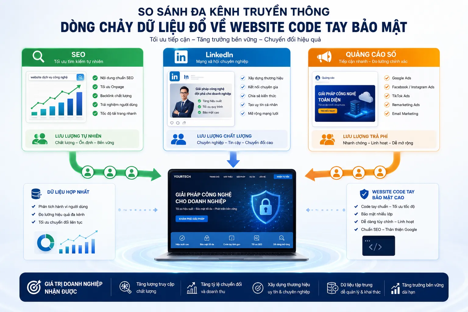 Các kênh tìm kiếm khách hàng tiềm năng hiệu quả nhất hiện nay