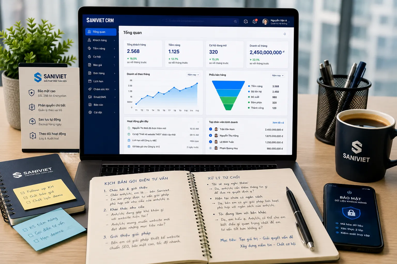 Kịch bản telesale đỉnh cao tích hợp hệ thống CRM