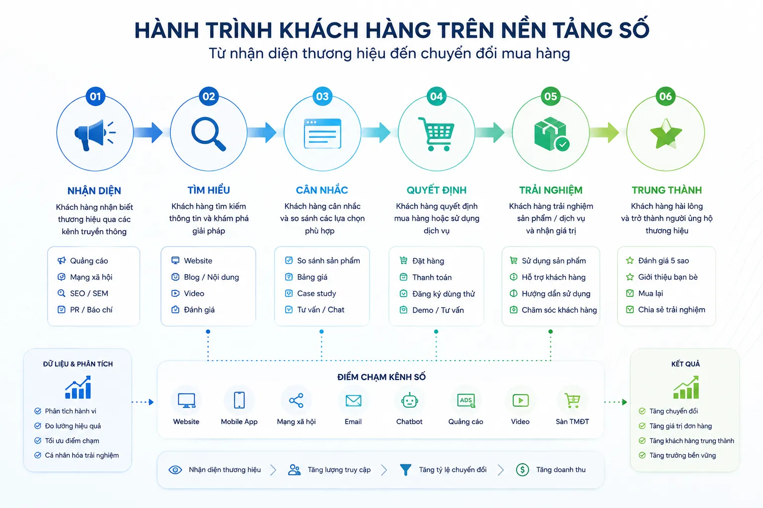 Phân tích hành vi khách hàng trong kỹ năng bán hàng online