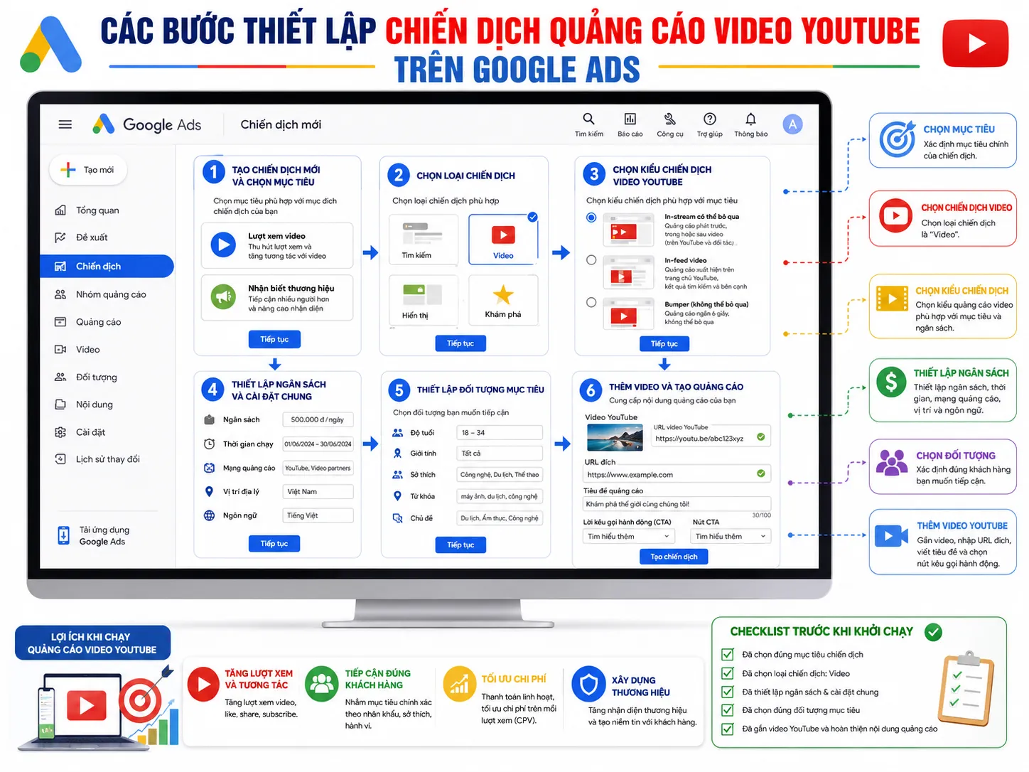 Cách chạy quảng cáo trên youtube chi tiết từng bước thiết lập chiến dịch