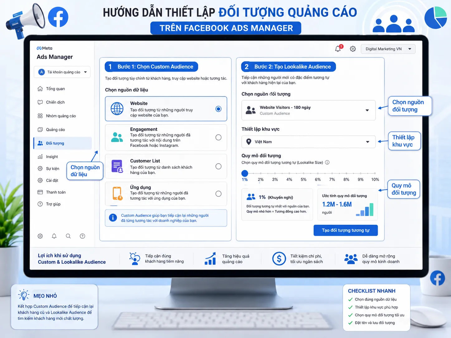 Sơ đồ cấu trúc ba cấp độ trong trình quản lý quảng cáo facebook