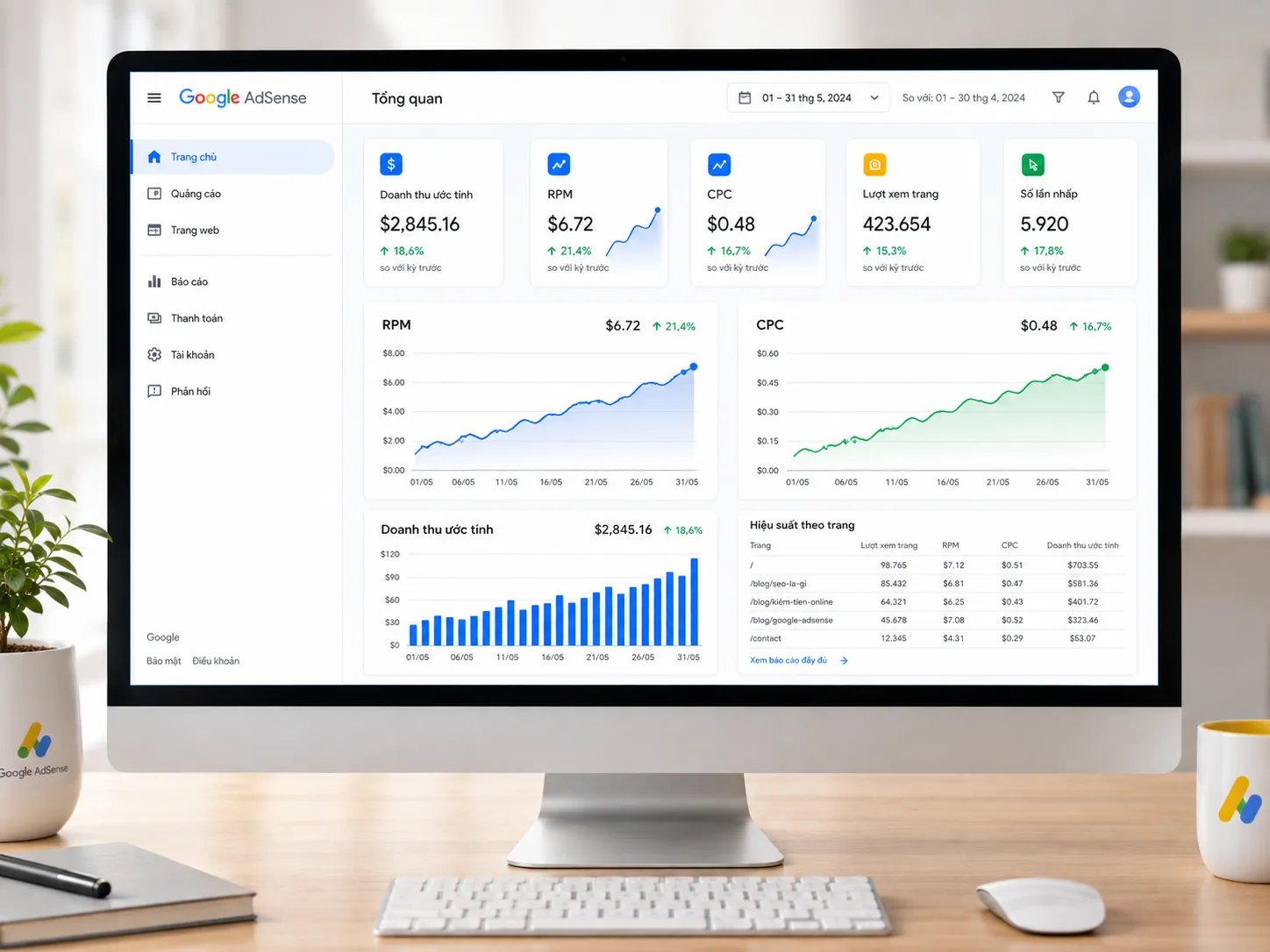 Bảng điều khiển tài khoản Google AdSense Content