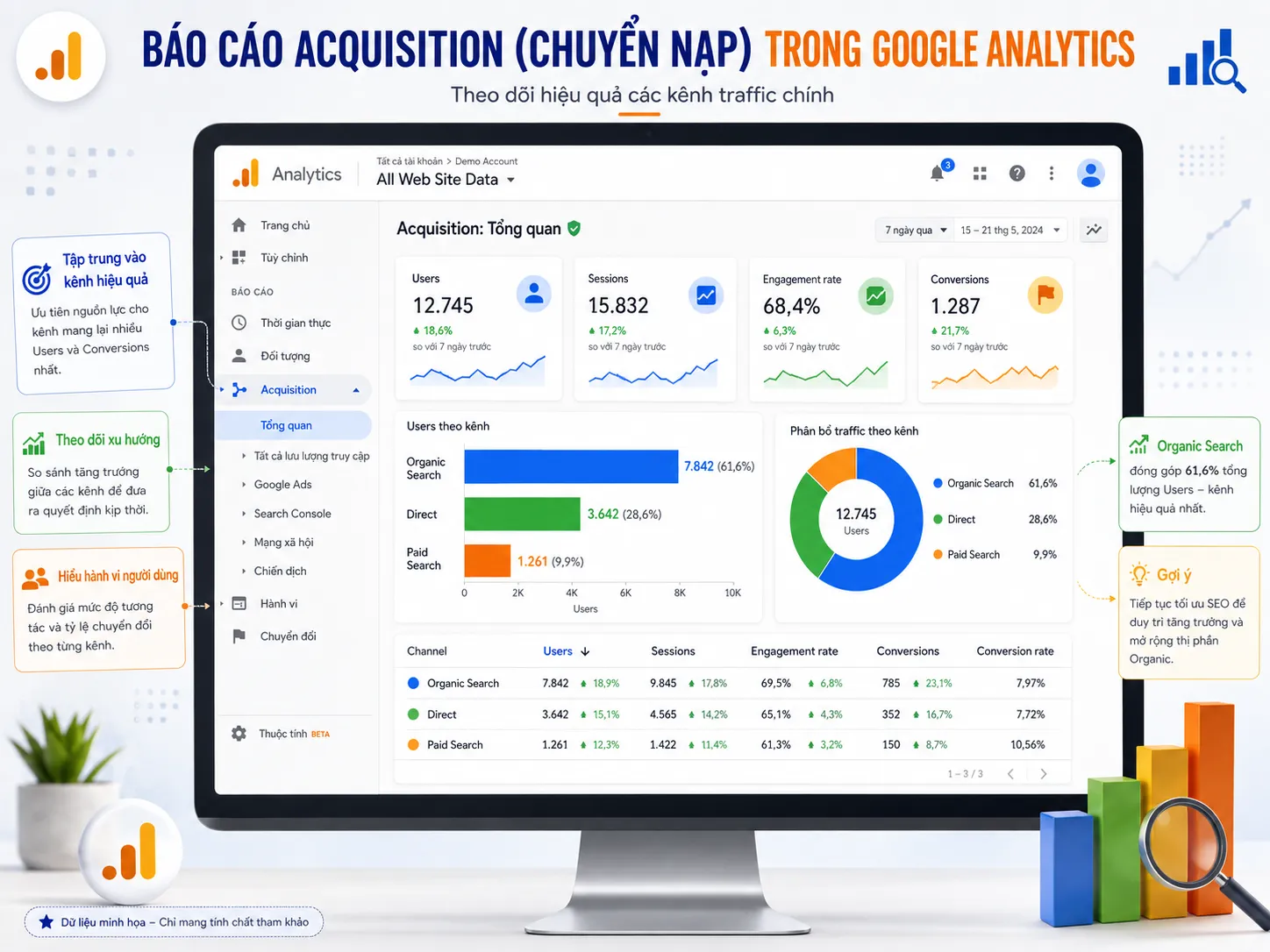 google analytics hướng dẫn xem báo cáo chuyển nạp