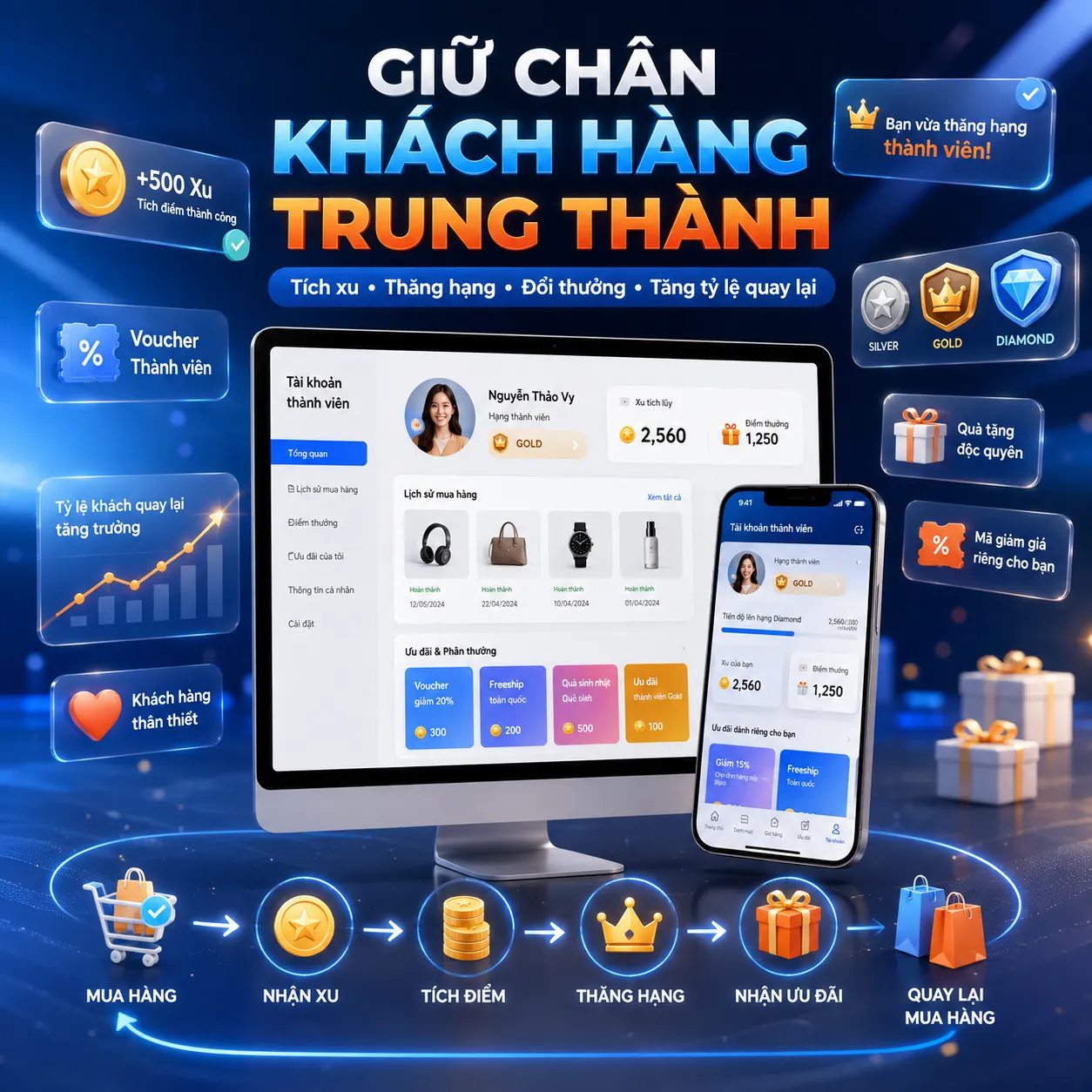 Tính năng thiết kế website chuyên nghiệp: hệ thống mua hàng tích xu và thăng hạng thành viên. Tạo động lực to lớn để họ tiếp tục quay lại.