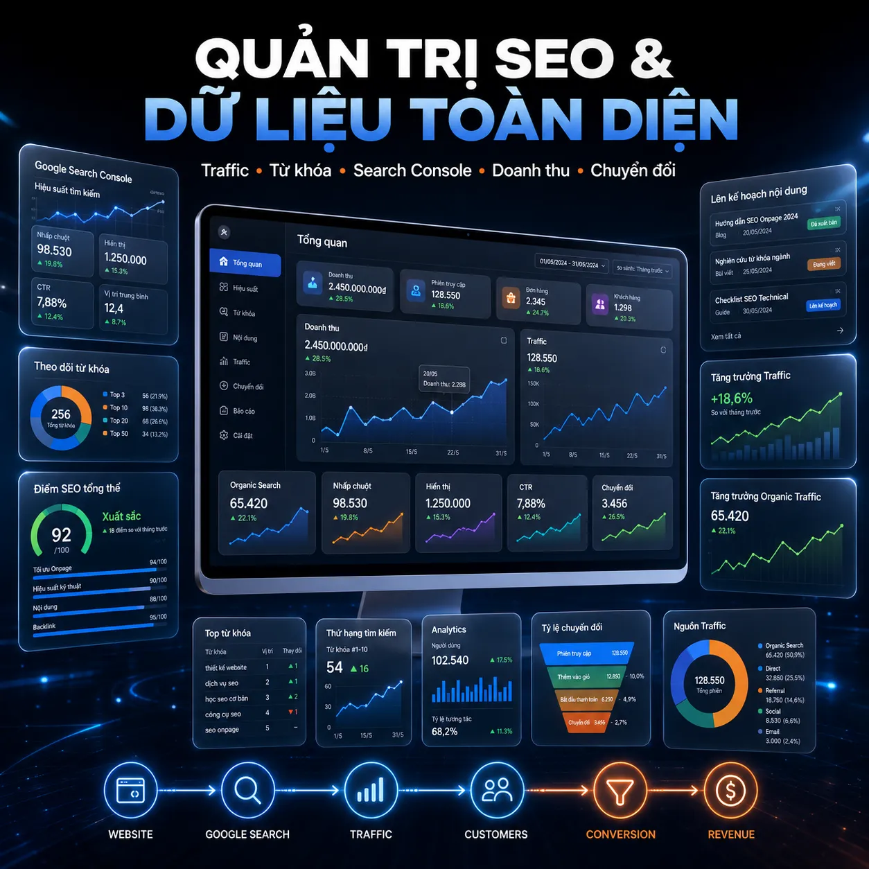 Trung tâm Dữ liệu & Quản trị SEO Toàn Diện website