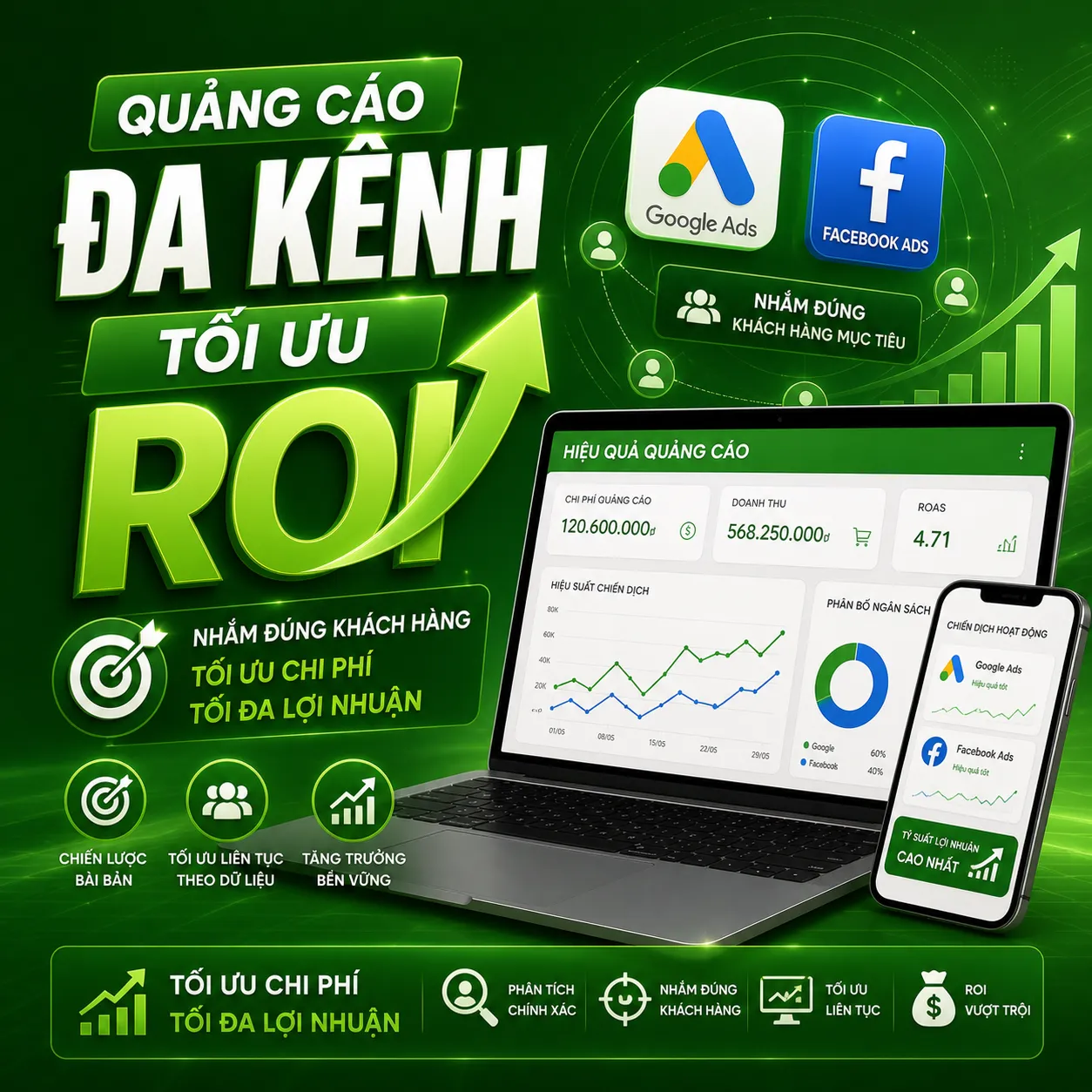 Quảng cáo Đa kênh Tối ưu ROI